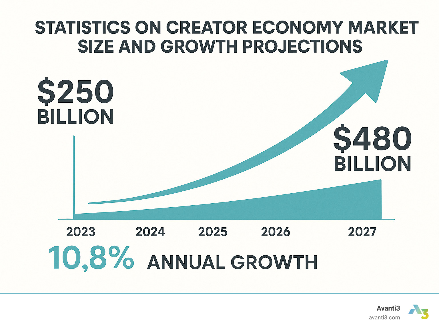 The Blockchain Creator Economy