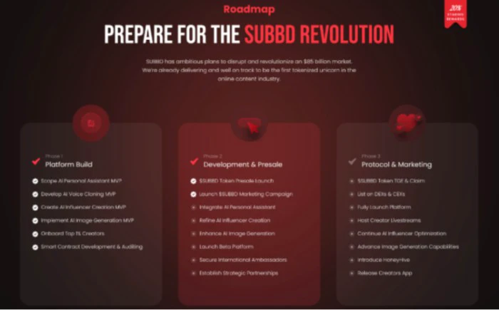 On-Chain Subscriptions: The 2026 Creator Economy Shift