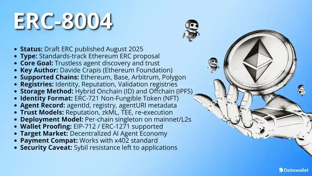 How to Verify Onchain Identity in 2026 Without Losing Privacy