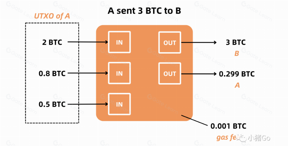How to Use Bitcoin Ordinals and BRC-20 Tokens for Recurring Subscriptions in 2026