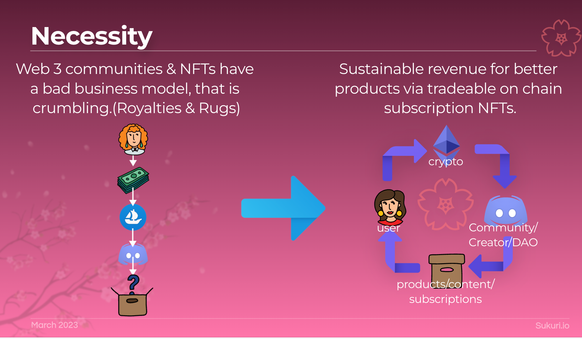Why Is the Year of On-Chain Subscriptions