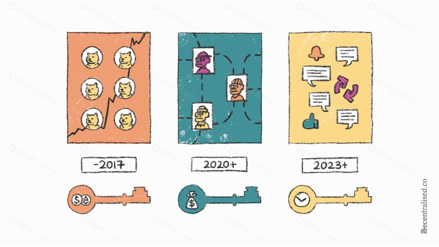 Why Web3 Creators Must Use On-Chain Subscriptions in