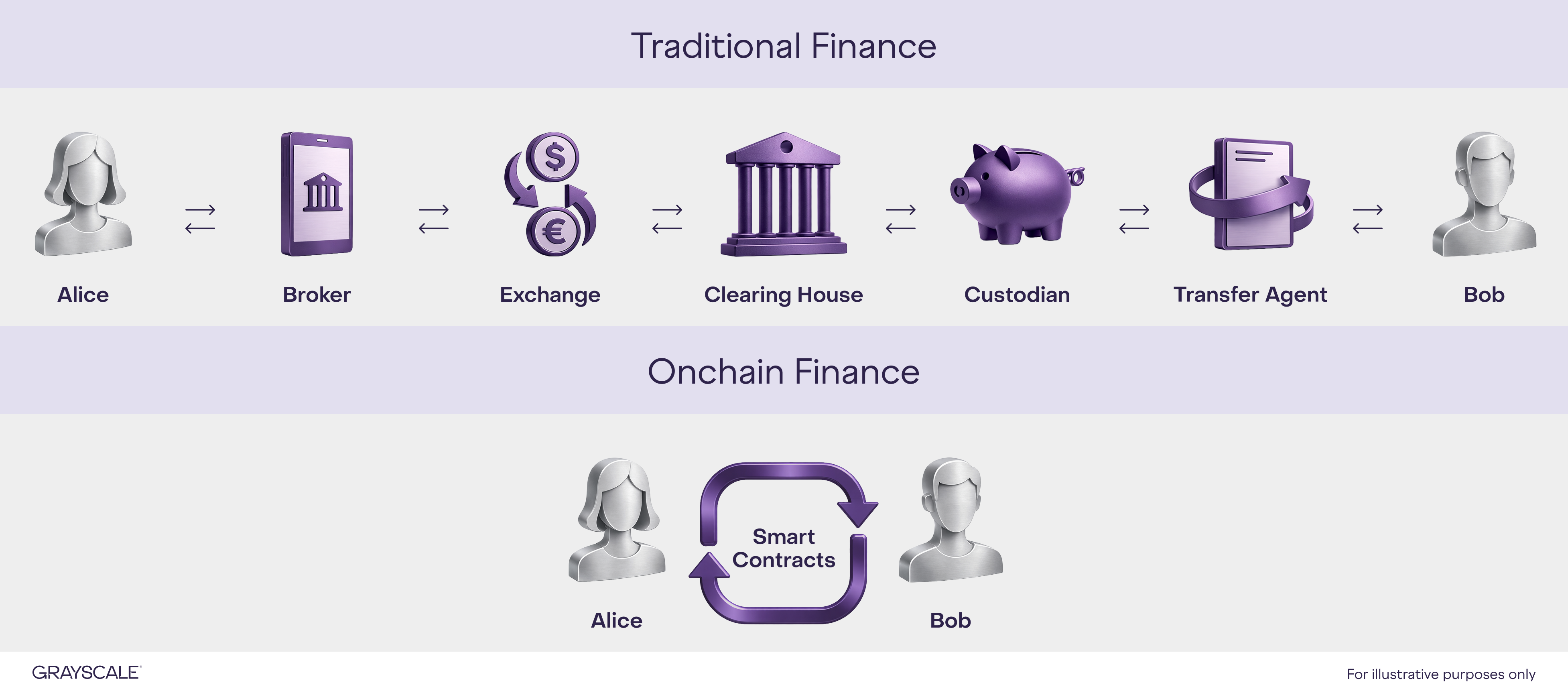 The Onchain Subscription Revolution