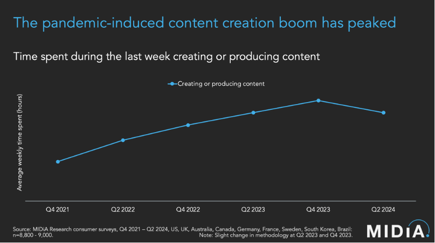 The Creator Economy Boom