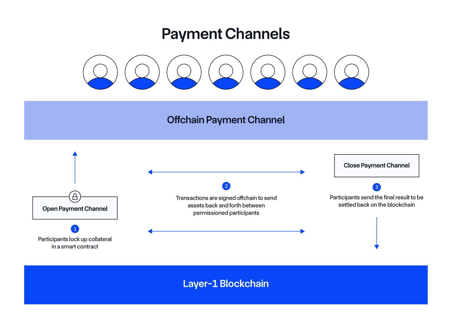 How to Launch a Subscription Service on Bitcoin L2s in 2026: A No-Code guide for Creators