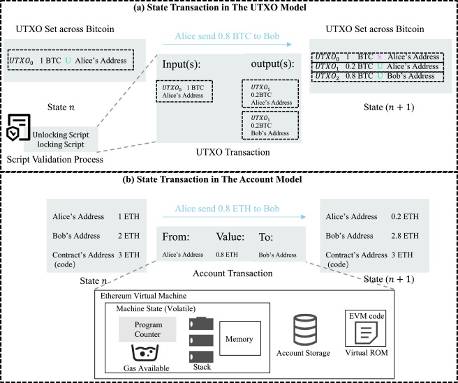 bitcoin layer 2 subscriptions