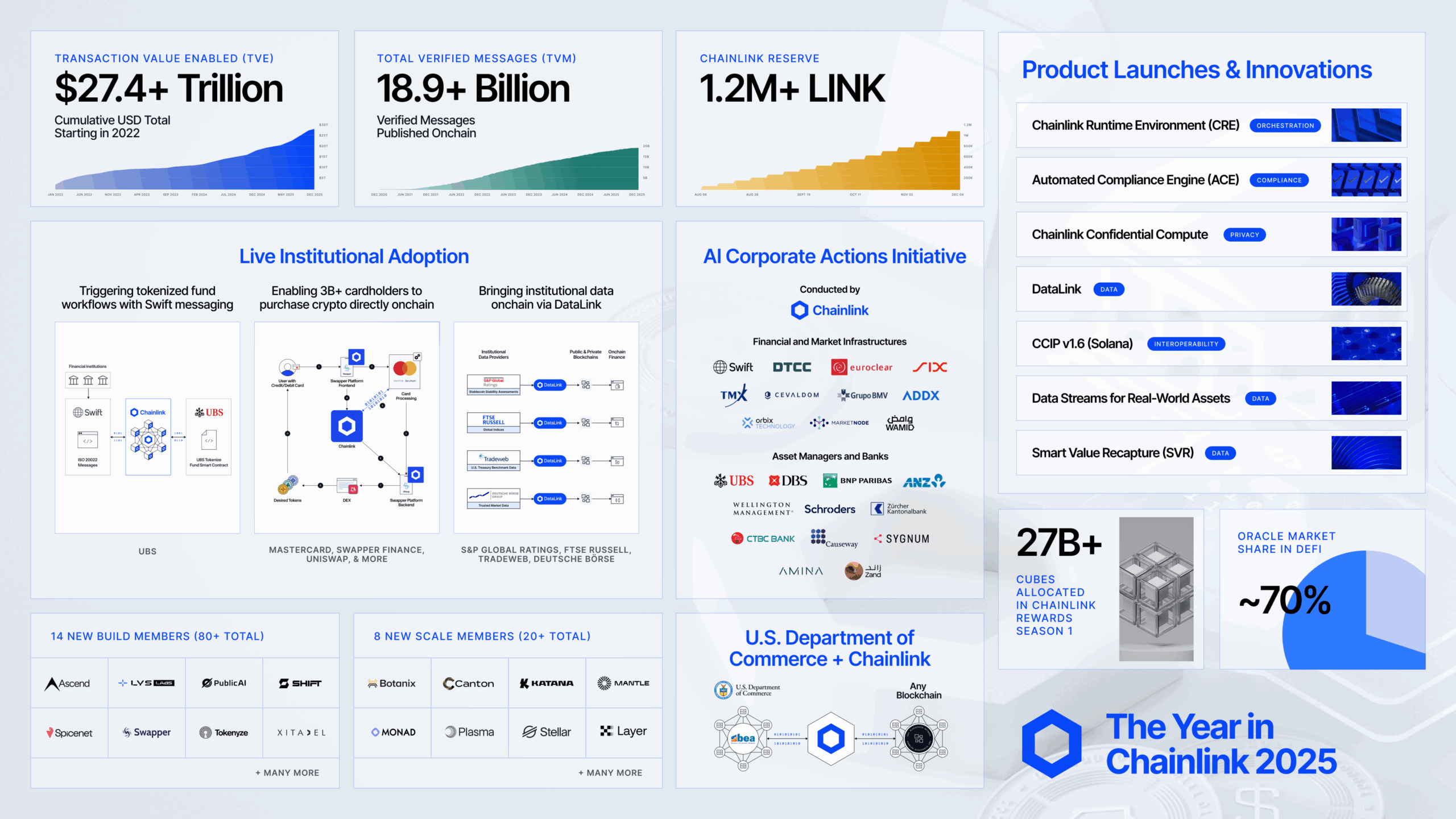 Onchain Subscriptions: Fixing the Broken Recurring Payment Model