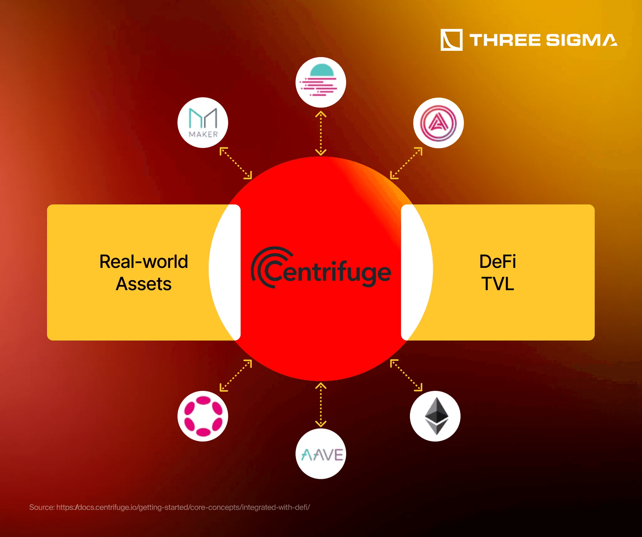 tokenized real-world assets