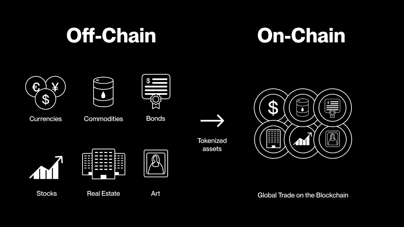 How to Invest in Tokenized Real-World Assets in 2026