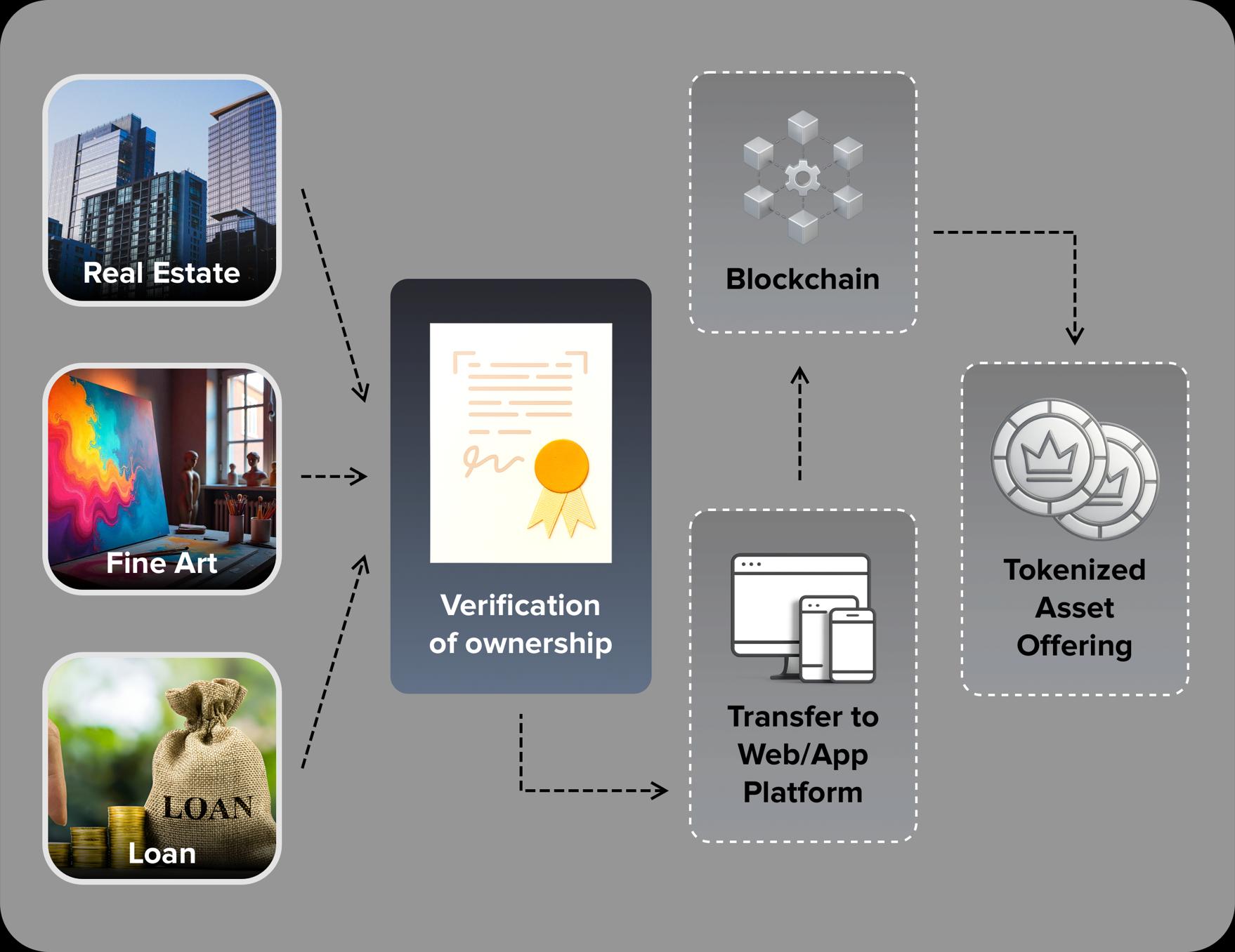 tokenized real-world assets
