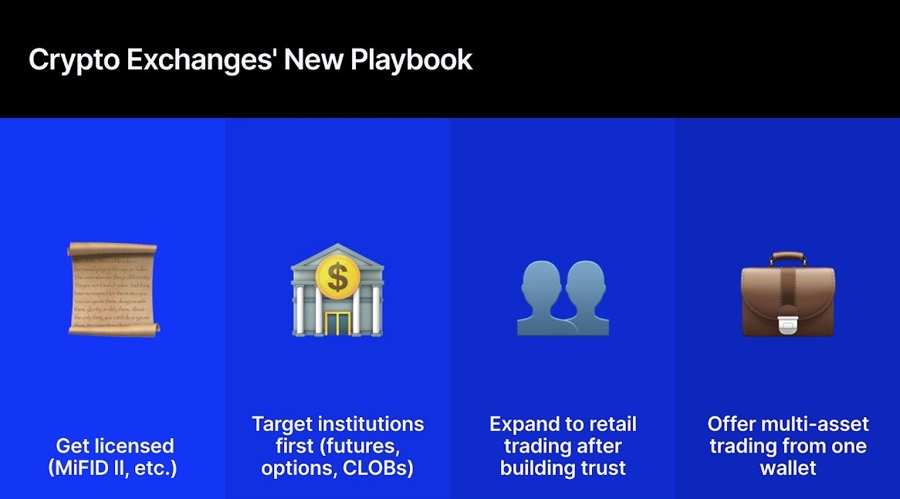 The Crypto Onboarding Playbook