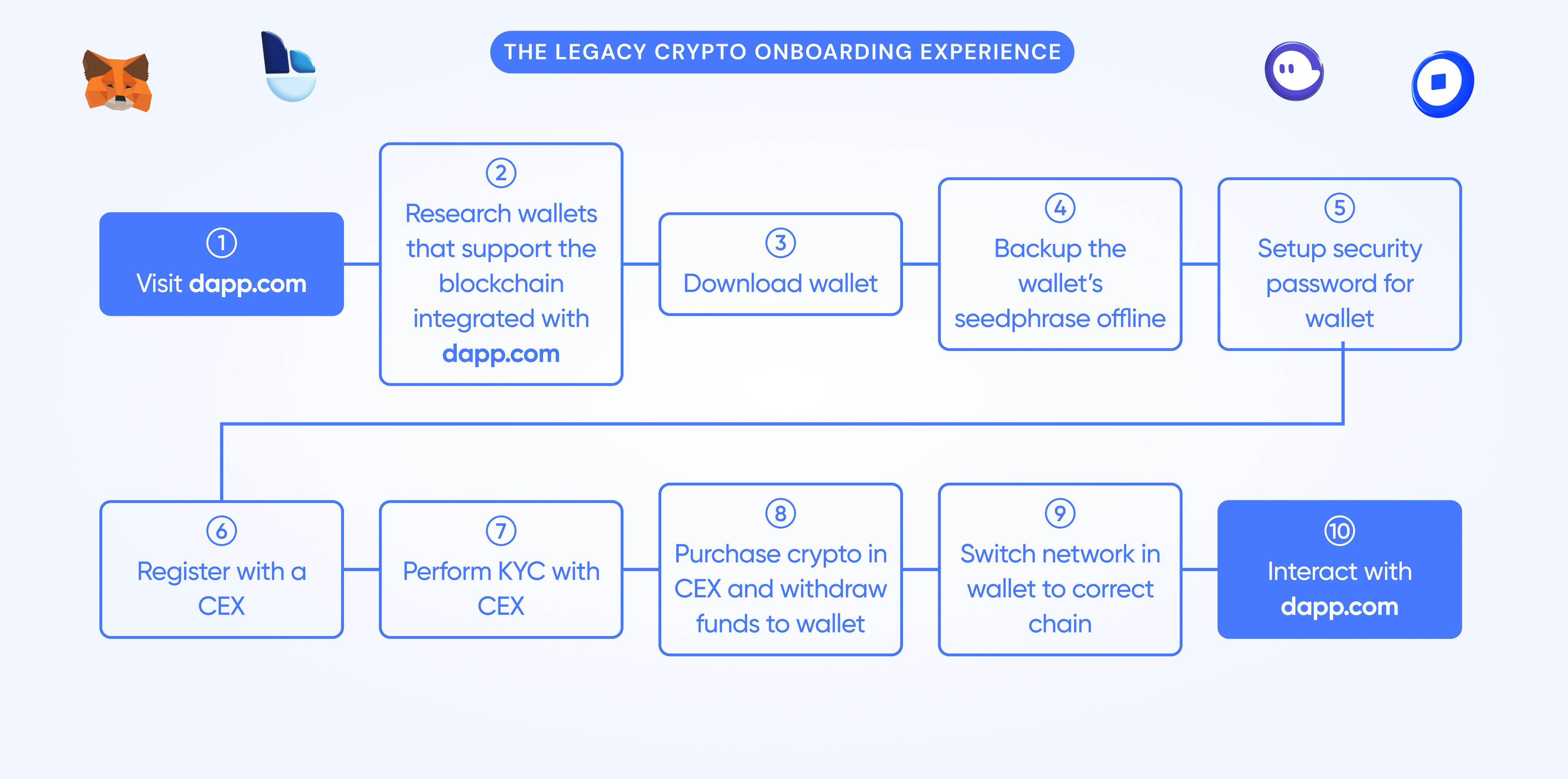 Crypto Subscription Models 2026: The On-Chain Billing Playbook