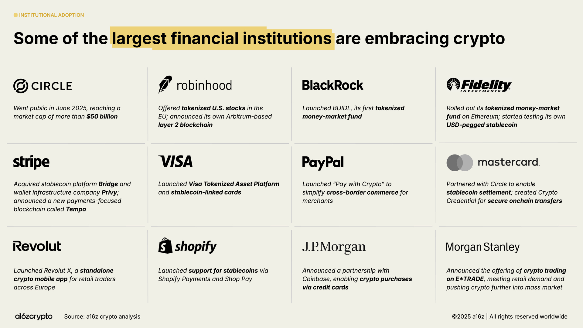 Why Crypto Brands Are Switching to On-Chain Subscriptions in