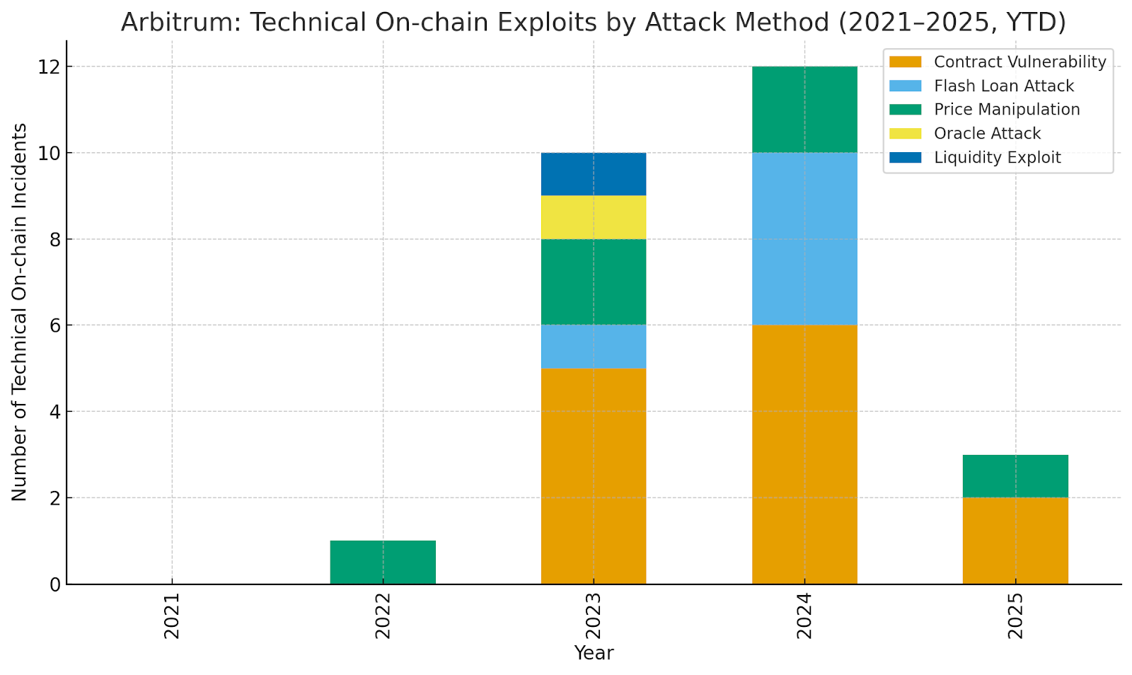 On-Chain Subscriptions: The 2026 Shift to Recurring Web3 Revenue