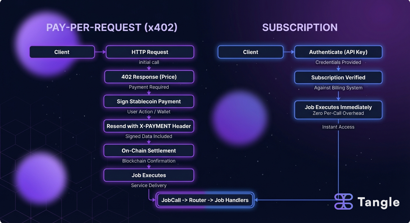 Why is the Year of On-Chain Subscriptions