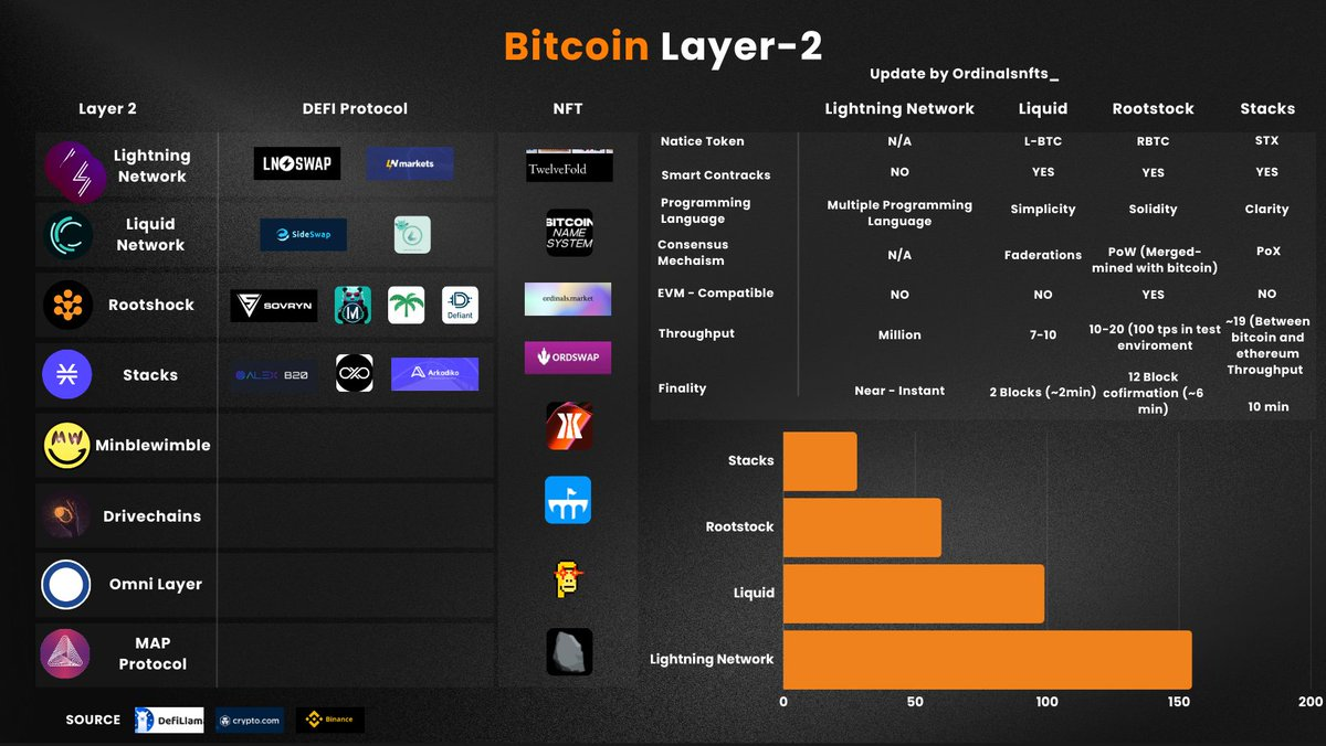 bitcoin layer 2 subscriptions starter pick