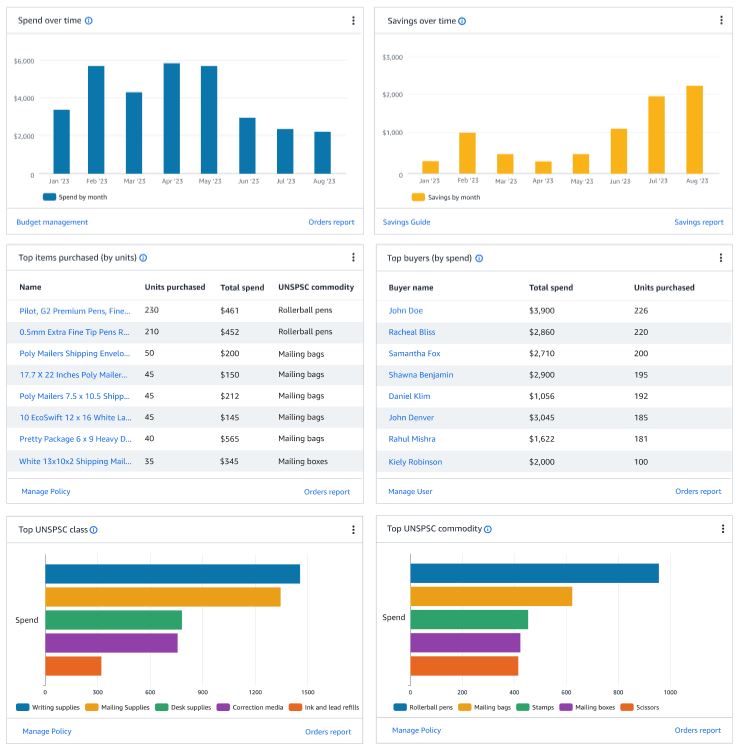On-Chain Analytics Software