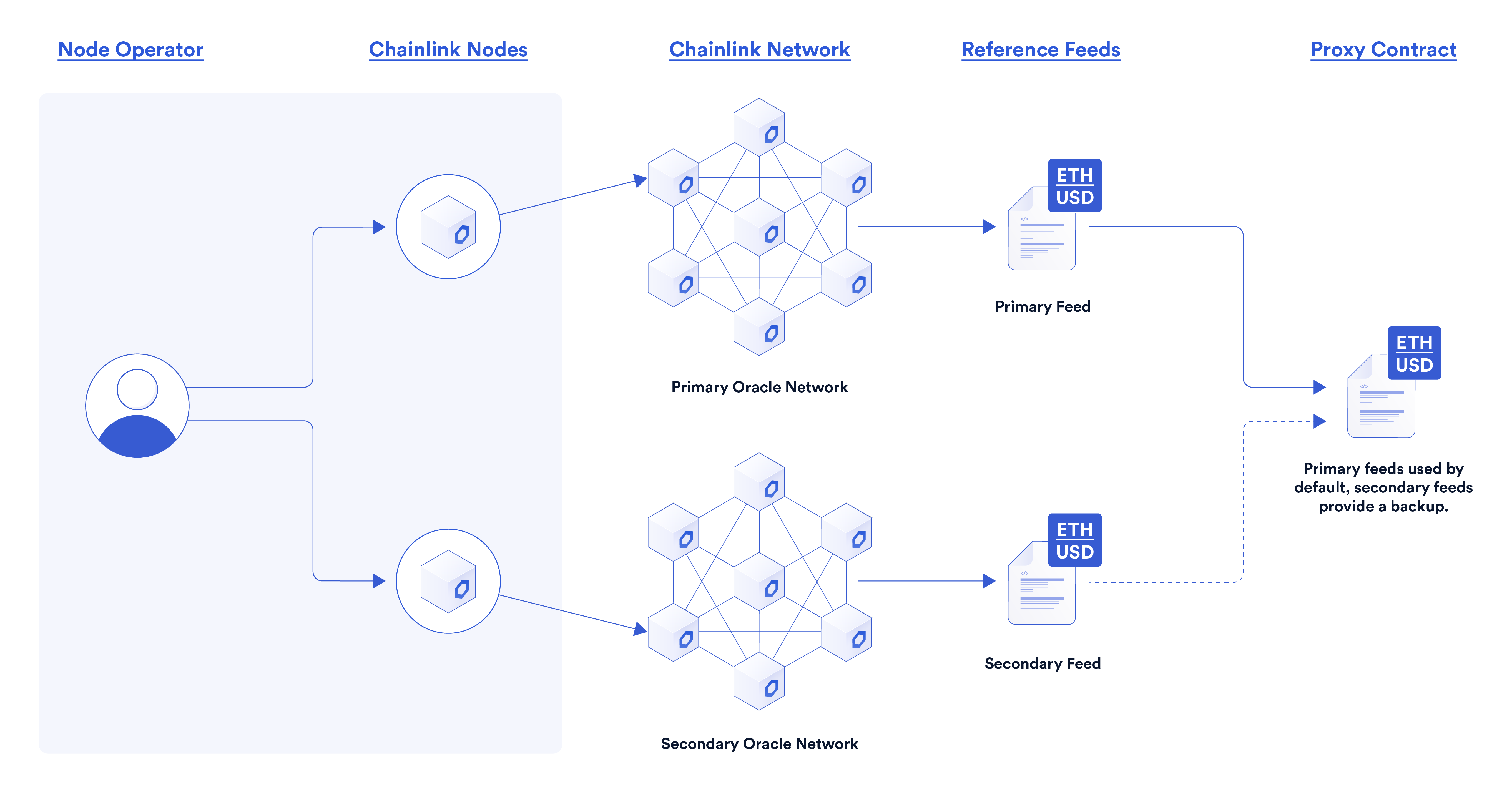Chainlink Automation dashboard
