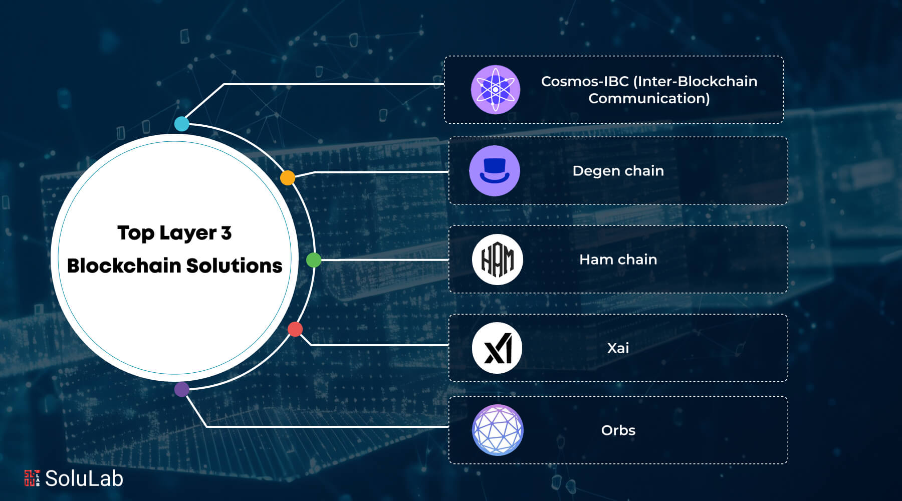 blockchain SaaS cost savings automation