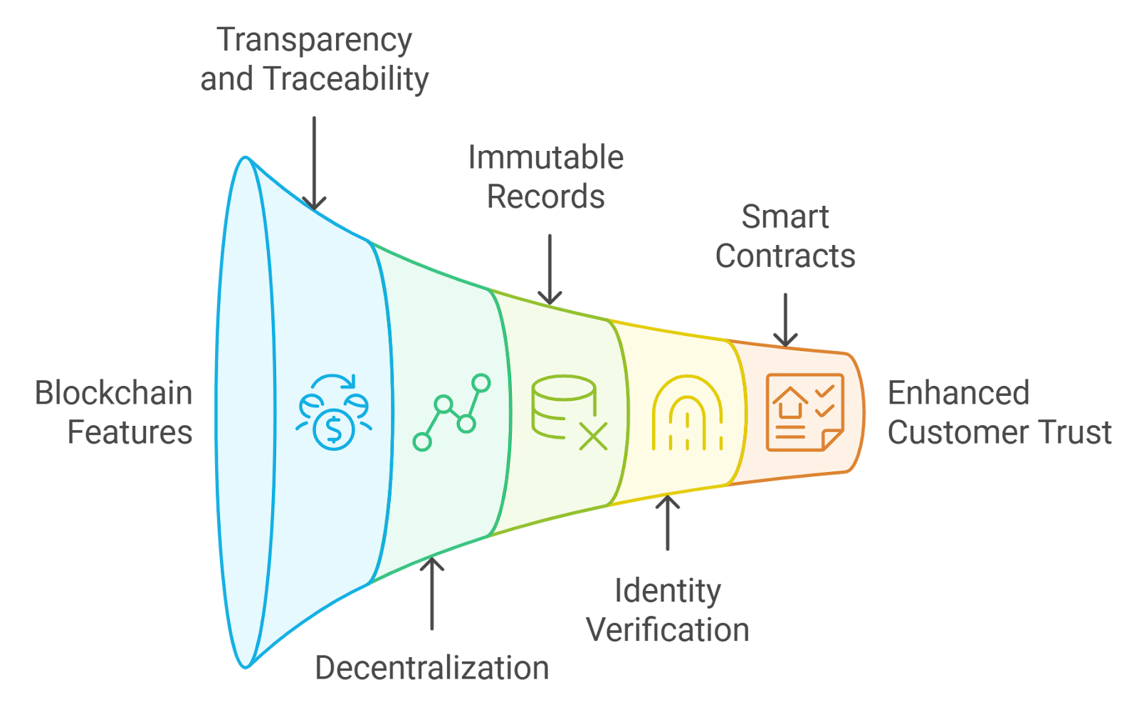 blockchain audit transparency diagram