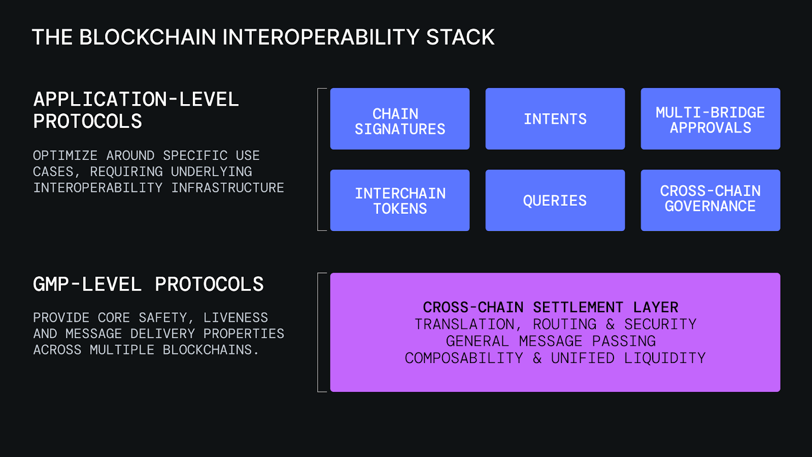 Web3 SaaS developer Base chain Unlock Protocol testimonial