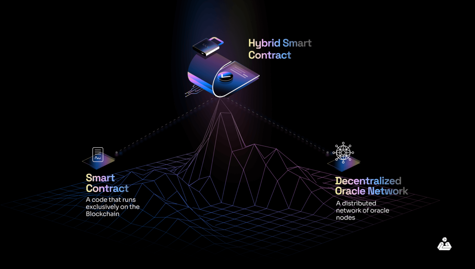 Blockchain diagram illustrating prorated subscription flow for crypto SaaS mid-cycle plan upgrades and downgrades