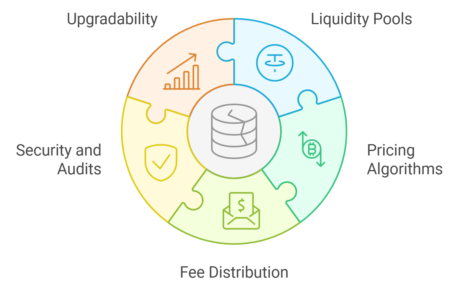 smart contract automation in DeFi subscriptions