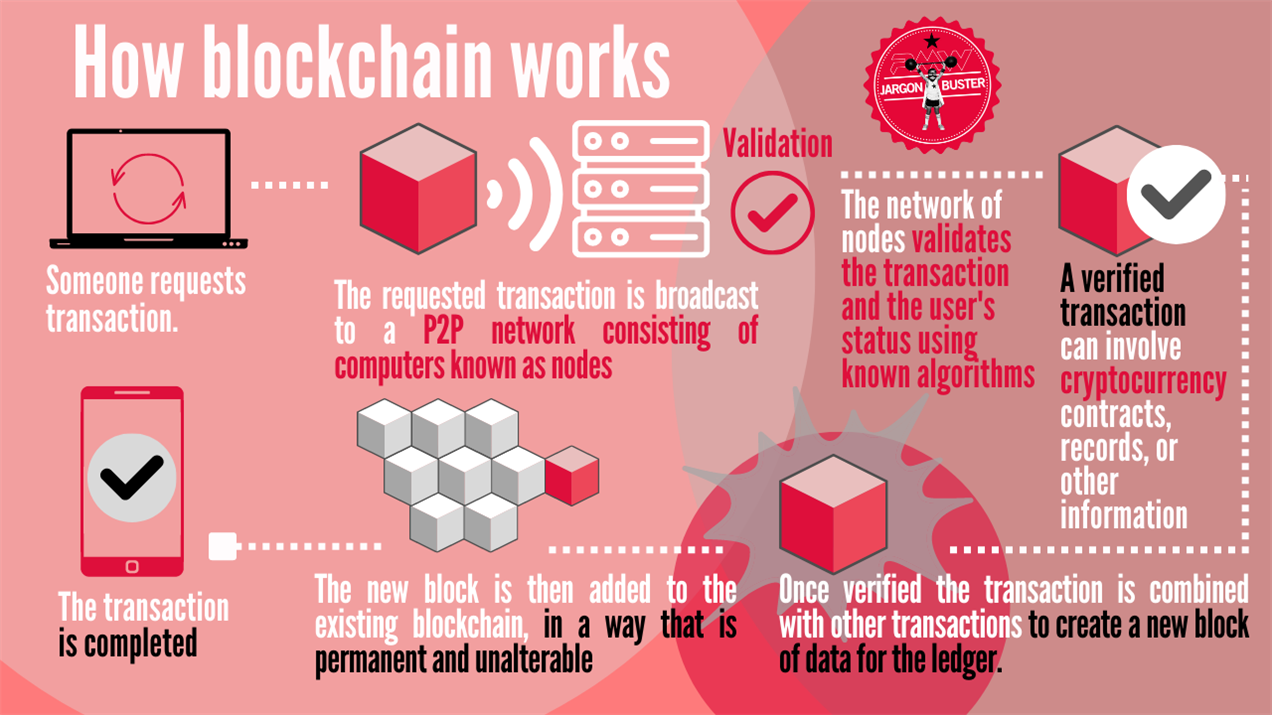 blockchain transparency audit illustration