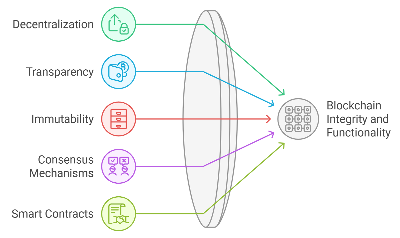 blockchain transaction transparency