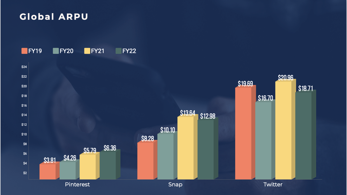 ARPU growth chart