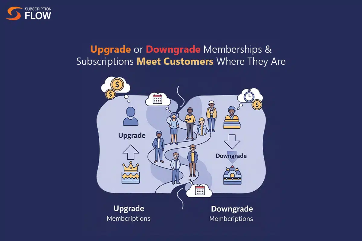 SubscriptionFlow SaaS proration automation interface
