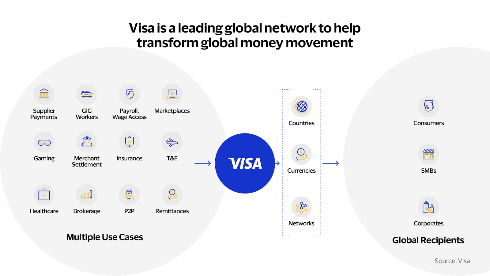 global ethereum crypto payments