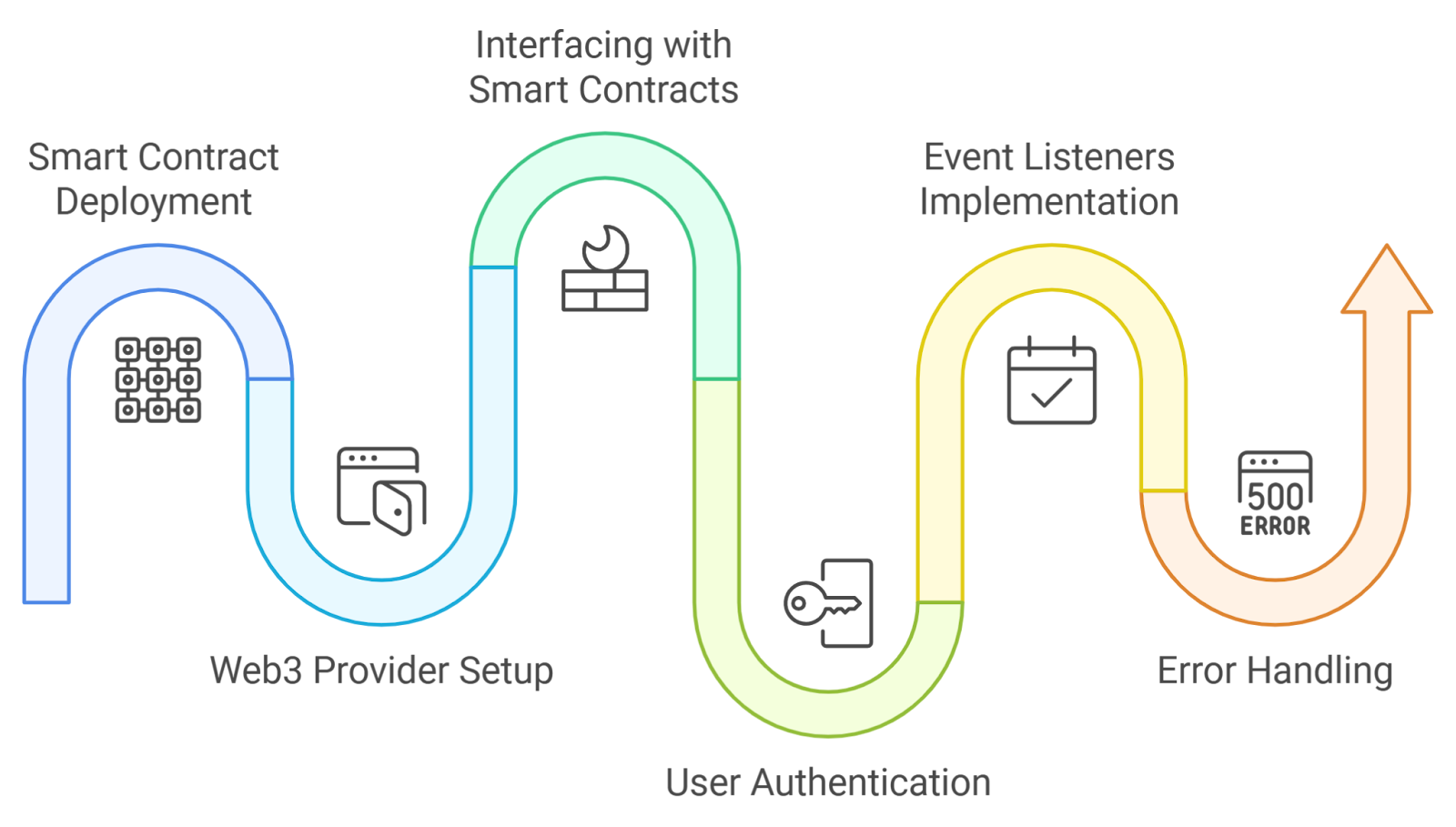 Digital content creator dashboard displaying real-time onchain subscription analytics with blockchain and smart contract integrations, 2025