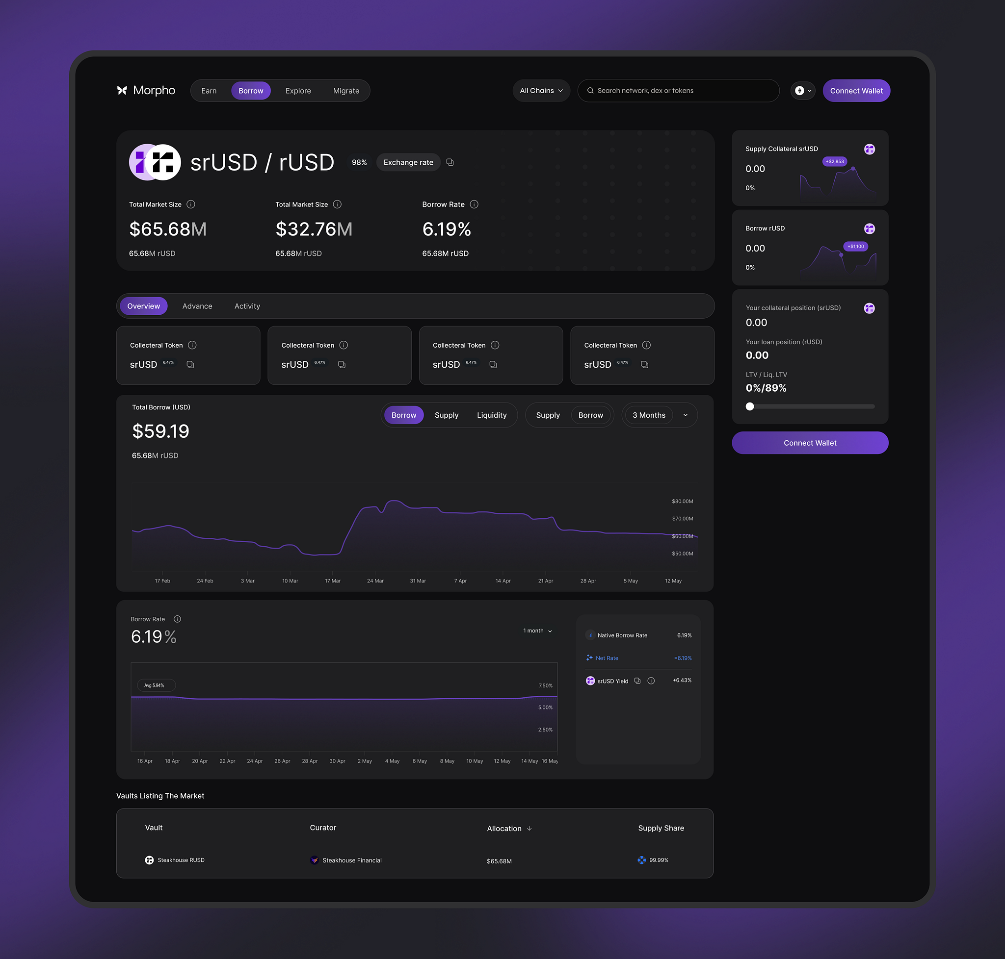 Dynamic illustration of Web3 SaaS dashboard showing prorated onchain subscription upgrades and blockchain billing transparency