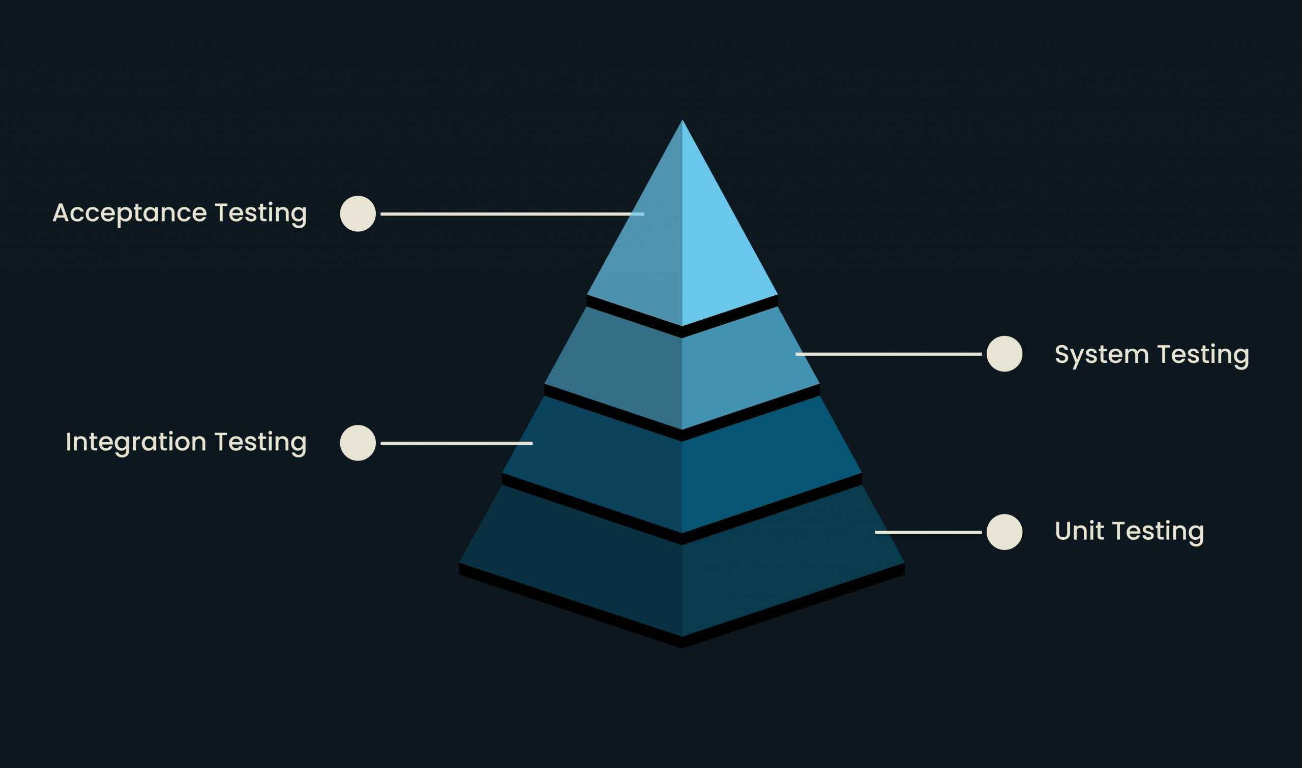 blockchain SaaS deployment testing
