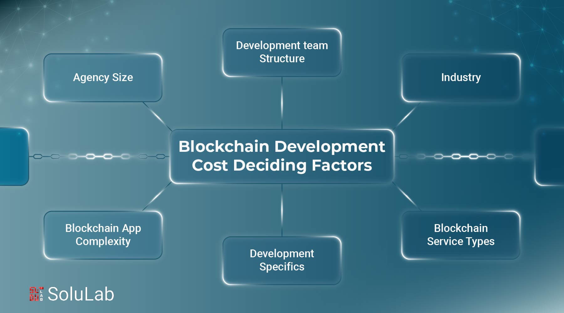 blockchain automation cost savings SaaS