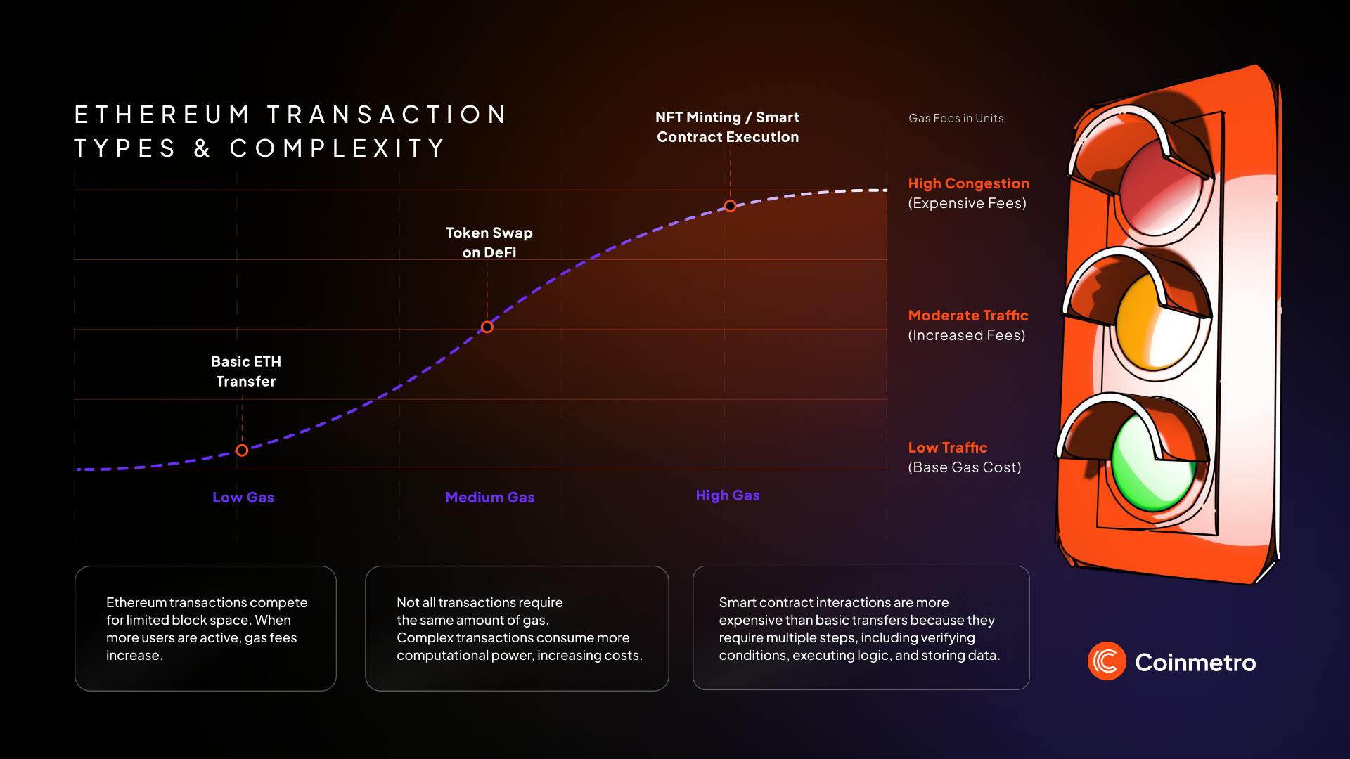 Blockchain prorated billing calculation diagram