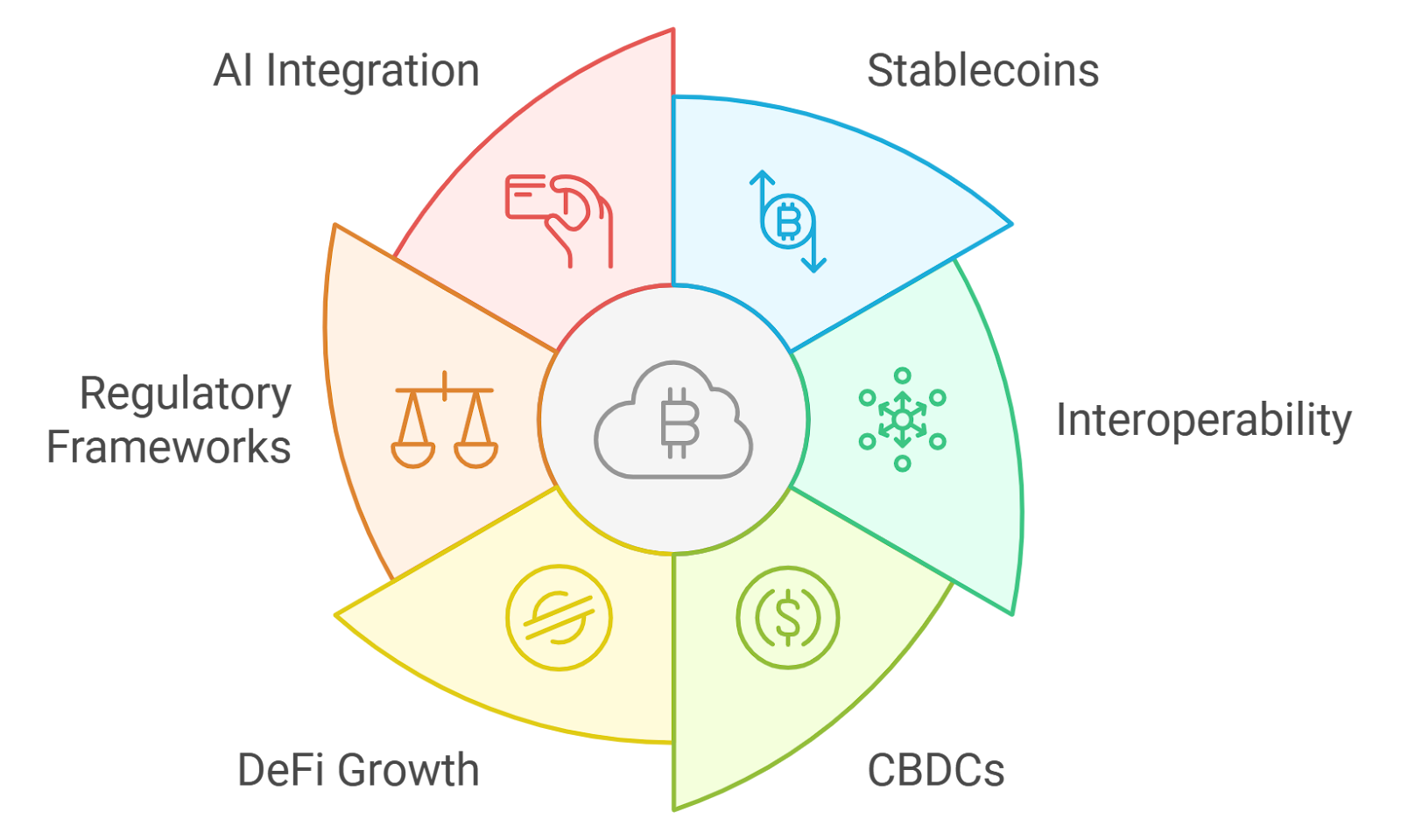 blockchain transparency in billing