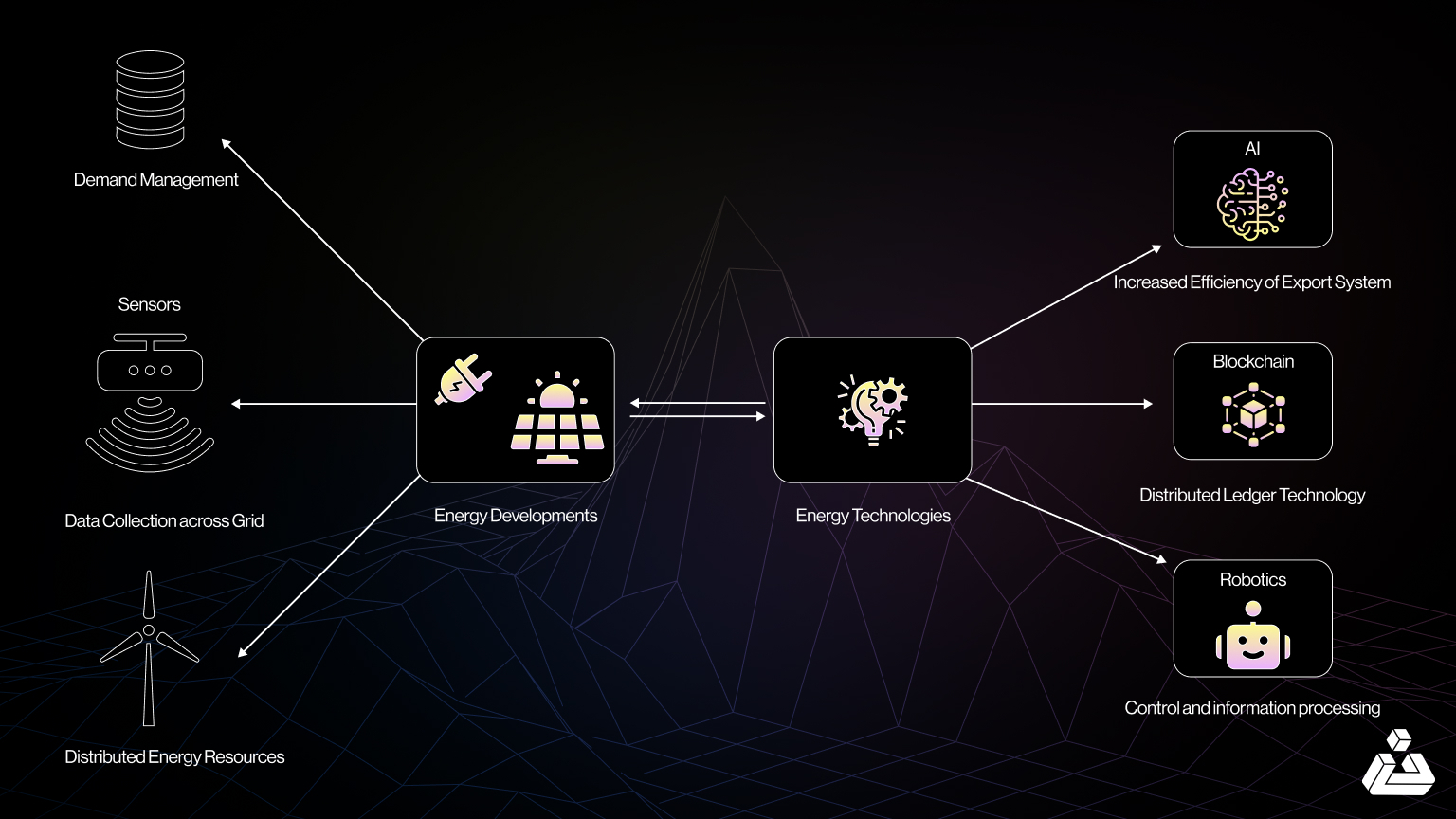 Diagram illustrating onchain prorated subscription workflows for SaaS platforms using smart contracts, stablecoin payments, and token-gated access control.