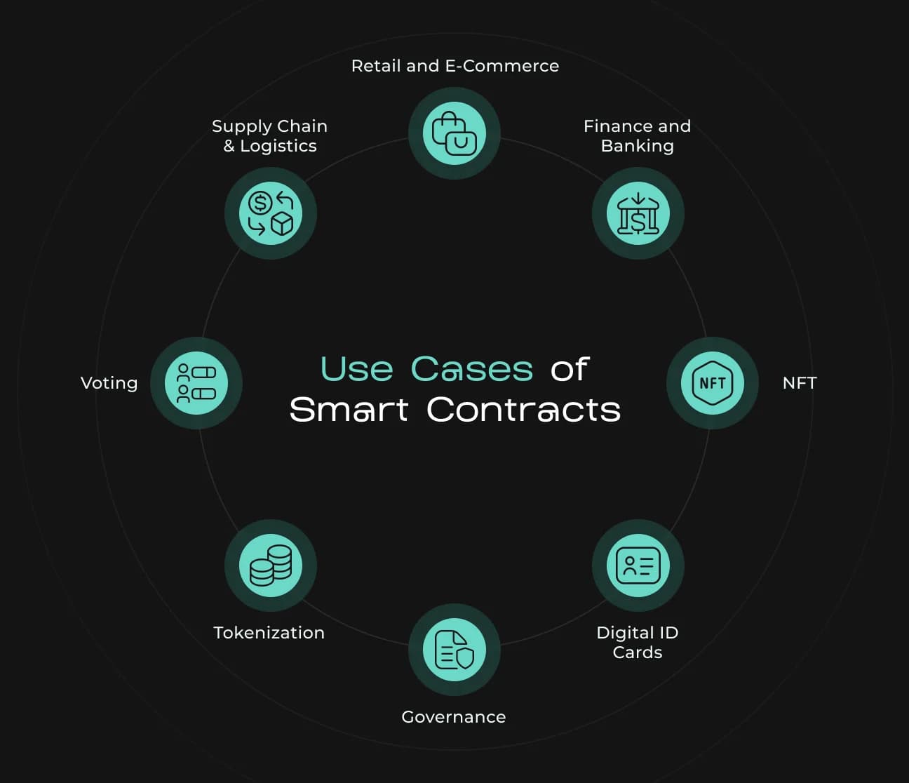 smart contract automation for SaaS subscriptions