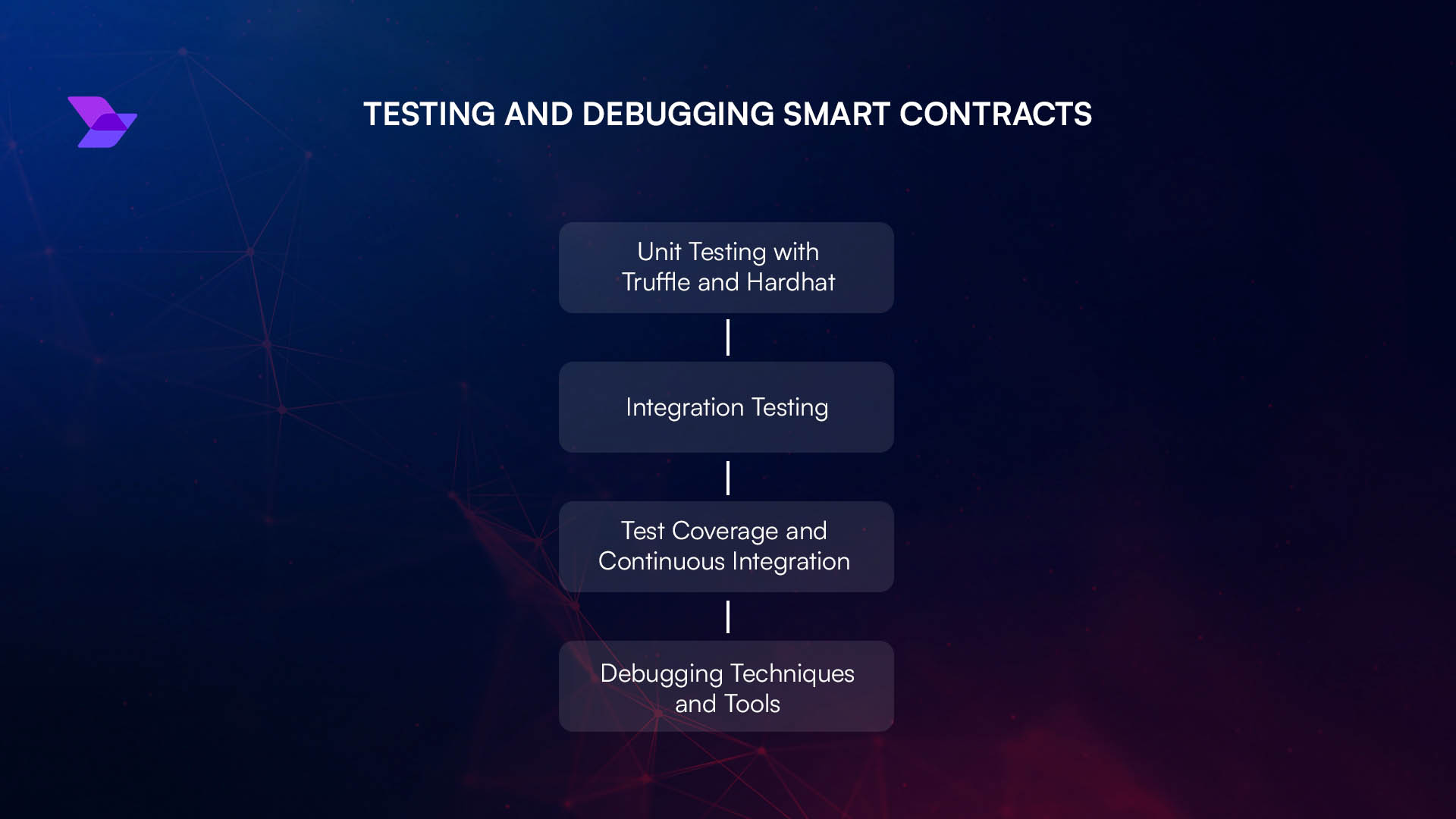 onchain prorated billing smart contract