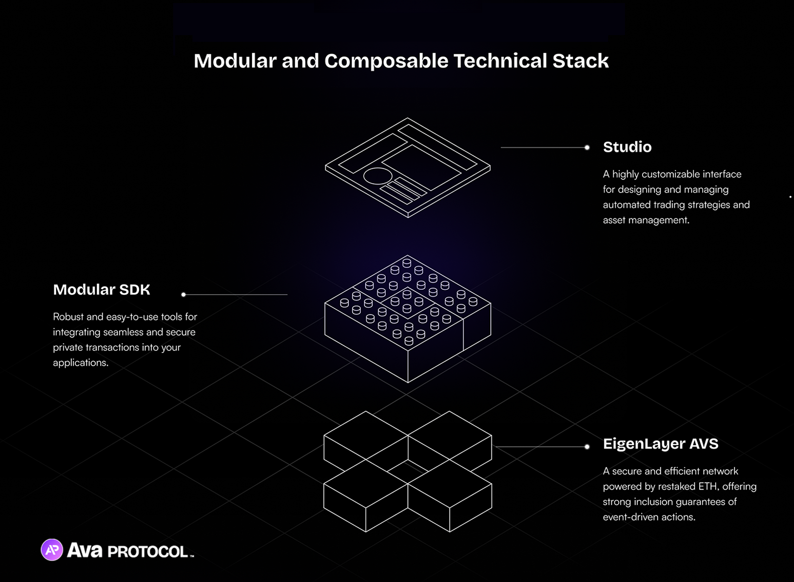 Ethereum smart contract automation