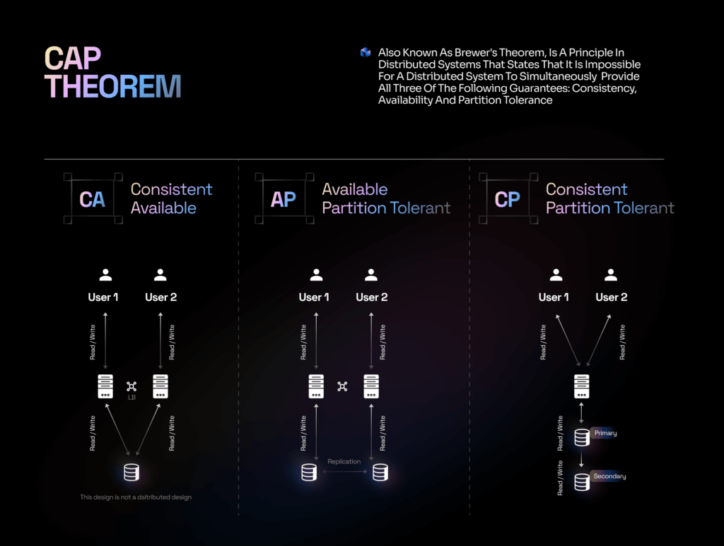 Diagram showing onchain subscription proration for SaaS platforms using smart contracts and blockchain automation