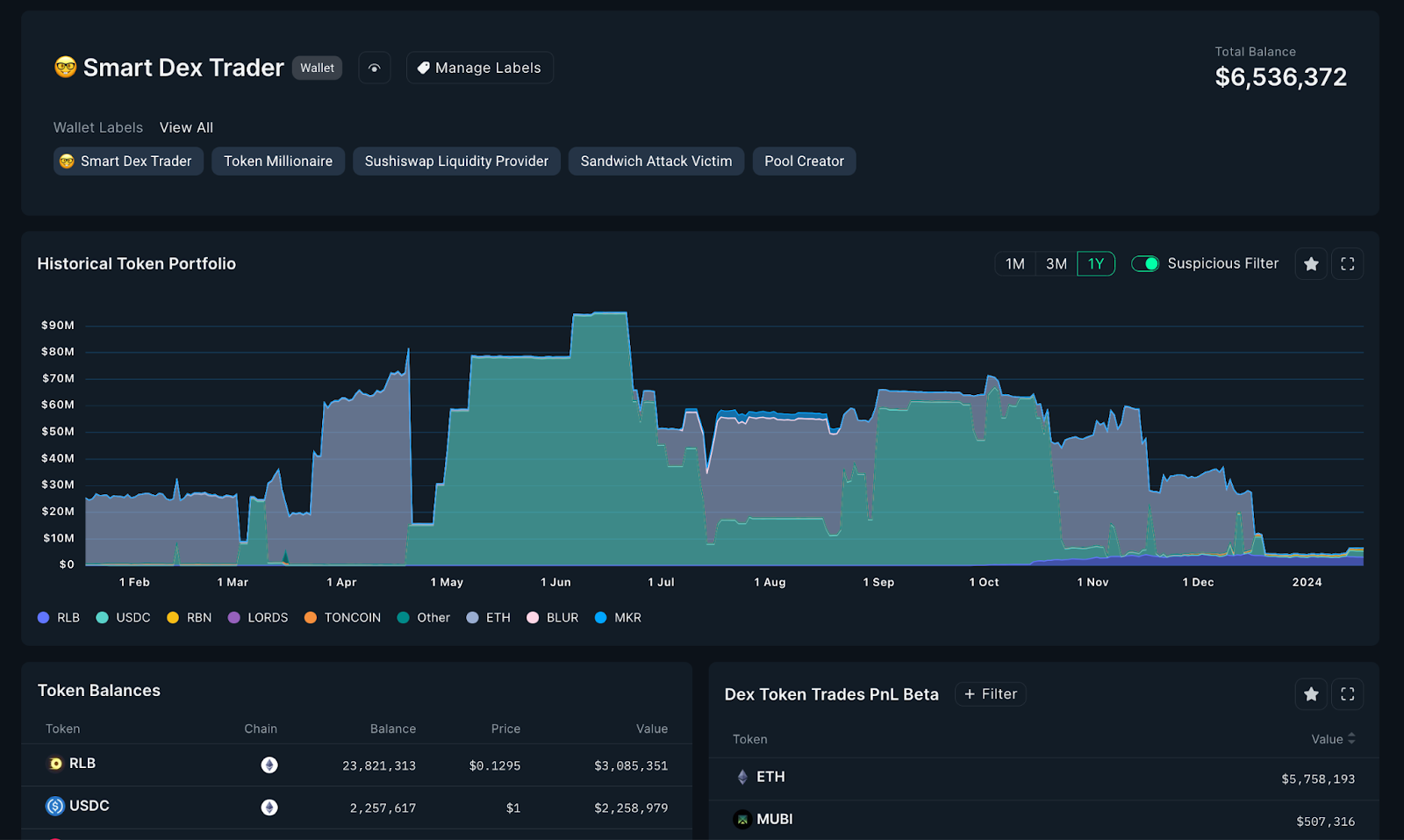 Onchain subscription analytics dashboard displaying real-time USDC flows on the Base network, featuring metrics and transaction activity without price charts.