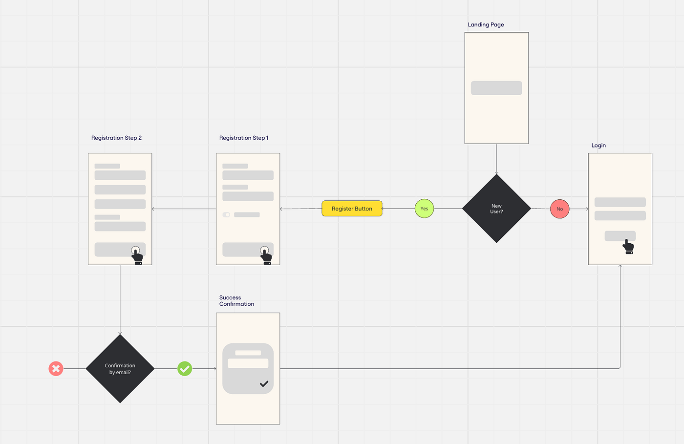 subscription upgrade flow diagram